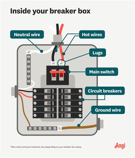 difference between outdoor electric switchea and indoor circuit box|breaker box inside or outside.